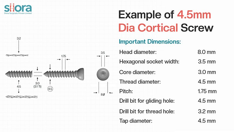 Cortical Screw