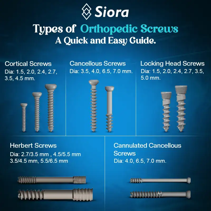types of orthopedic screws