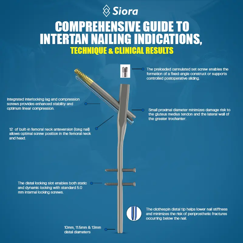 intertan nailing indications