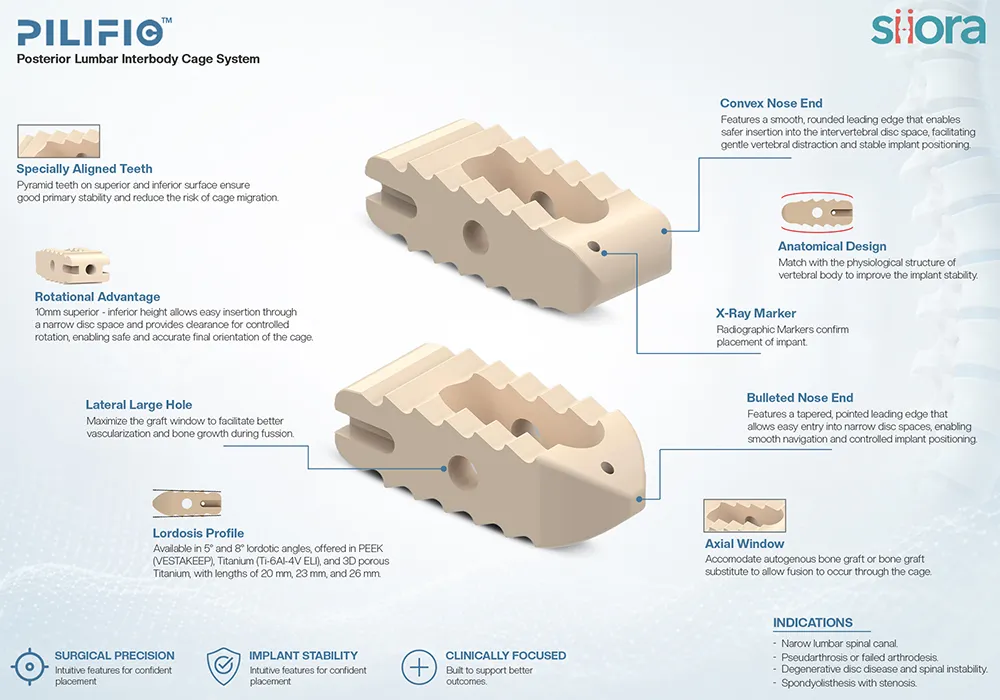 PILF Interbody Fusion Cage