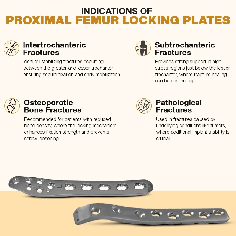 Indications of Proximal Femur Locking Plates